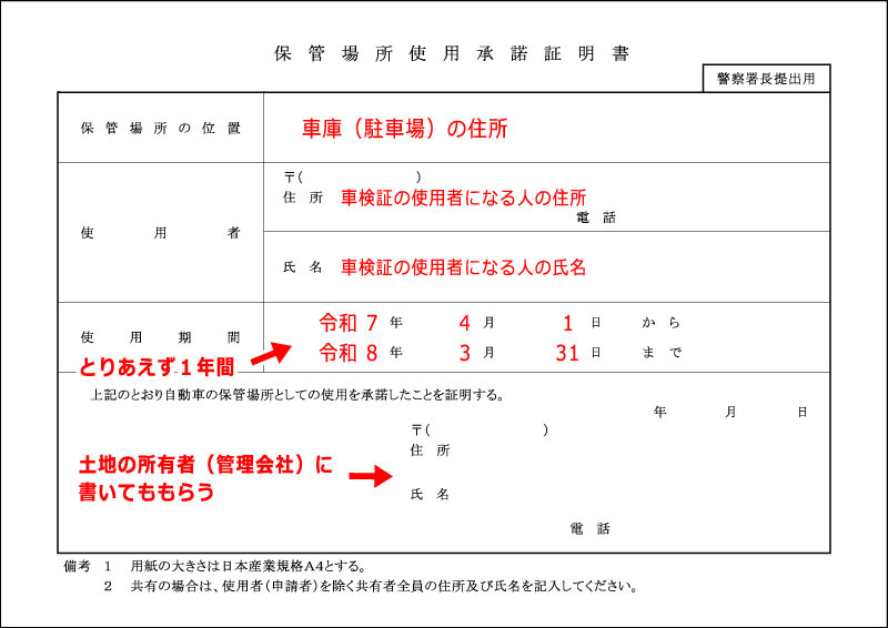 使用承諾書 記載例